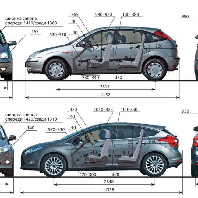 Ford Focus - обзор, цены, видео, технические характеристики Форд Фокус